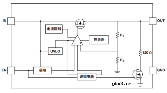 看懂低压降稳压器(LDO)一篇就够了