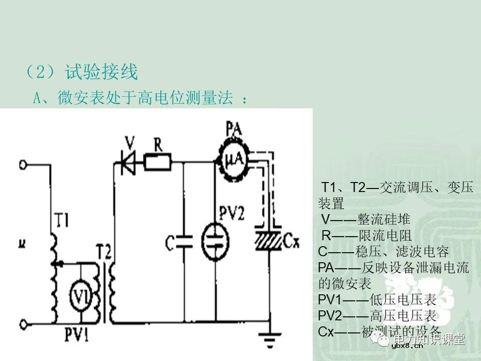 绝缘电阻试验原理及目的分析
