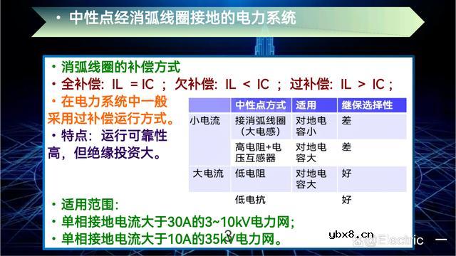 关于中性点经消弧线圈接地的电力系统的简单介绍