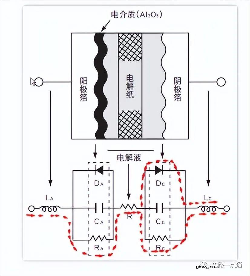 电容串联电压不均衡导致电容失效