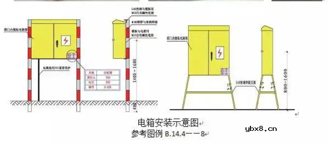 如何预防配电箱爆炸,触电安全事故发生