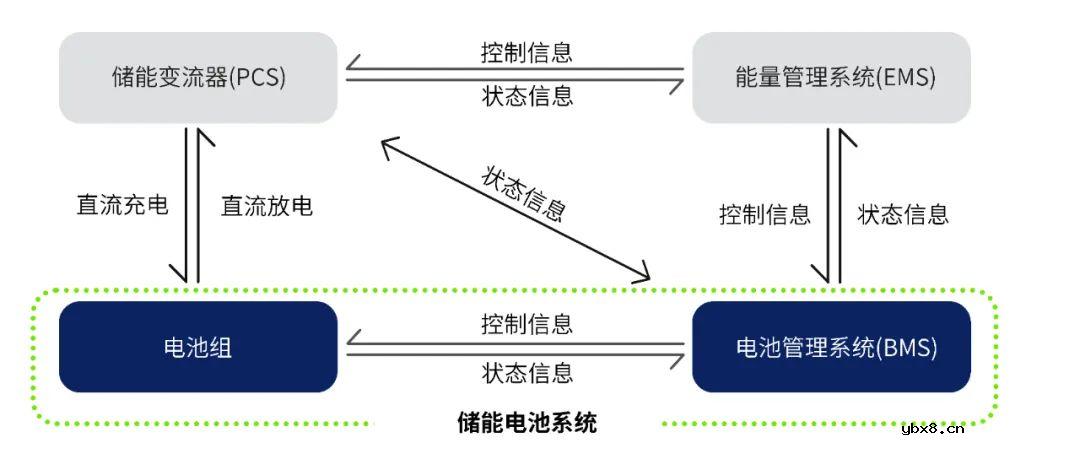 储能变流器pcs是什么意思 储能变流器PCS工作原理