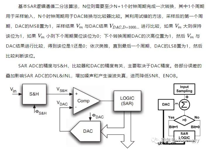 AD数据转换-SAR ADC介绍