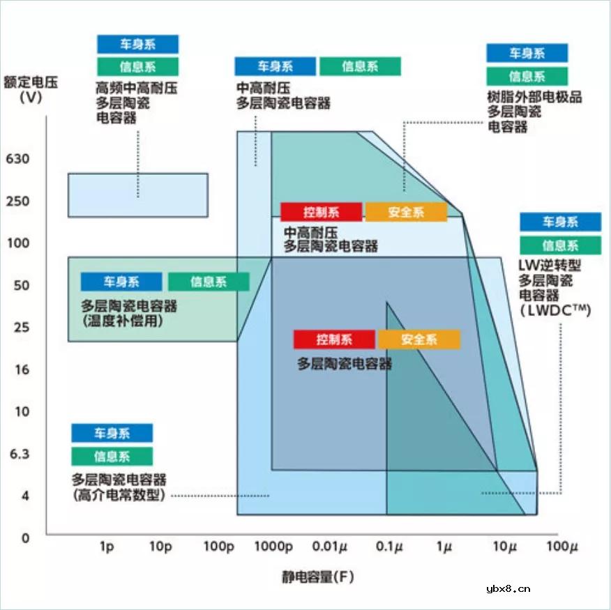 太阳诱电高可靠性元件：电容器
