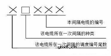 二次回路的编号是什么意思