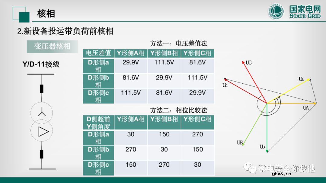 二次电压回路检验 二次电流回路的带负荷校验