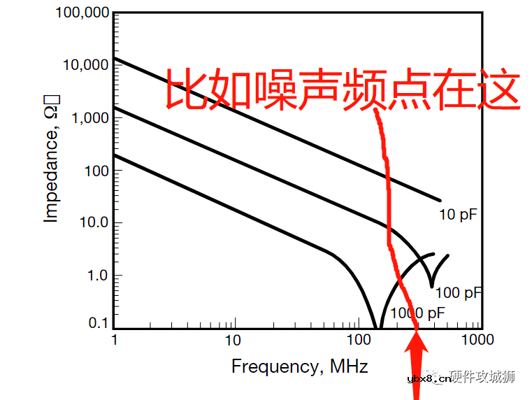 去耦电容的工作原理_特性_布局设计