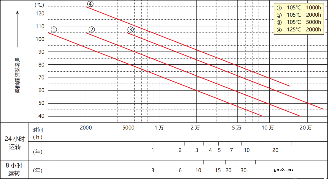 铝液体电解电容器