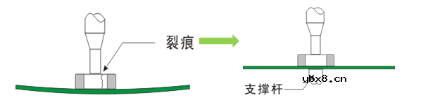 陶瓷电容MLCC失效分析案例
