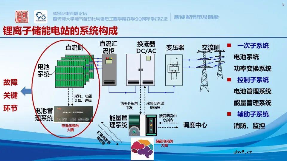 锂离子储能电站系统构成、安全预警与保护技术