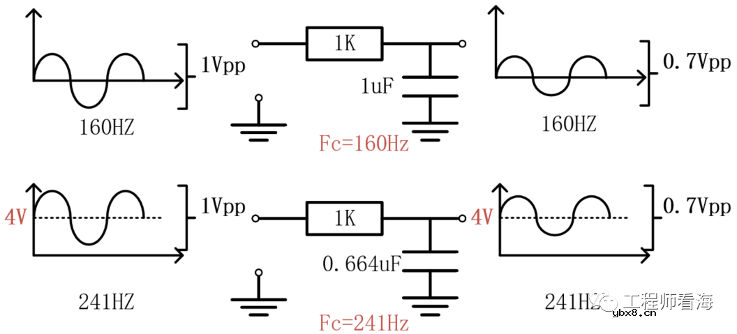 简单粗暴：怎么理解电容的直流偏压特性？