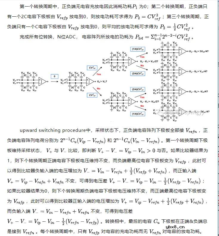 AD数据转换-SAR ADC介绍