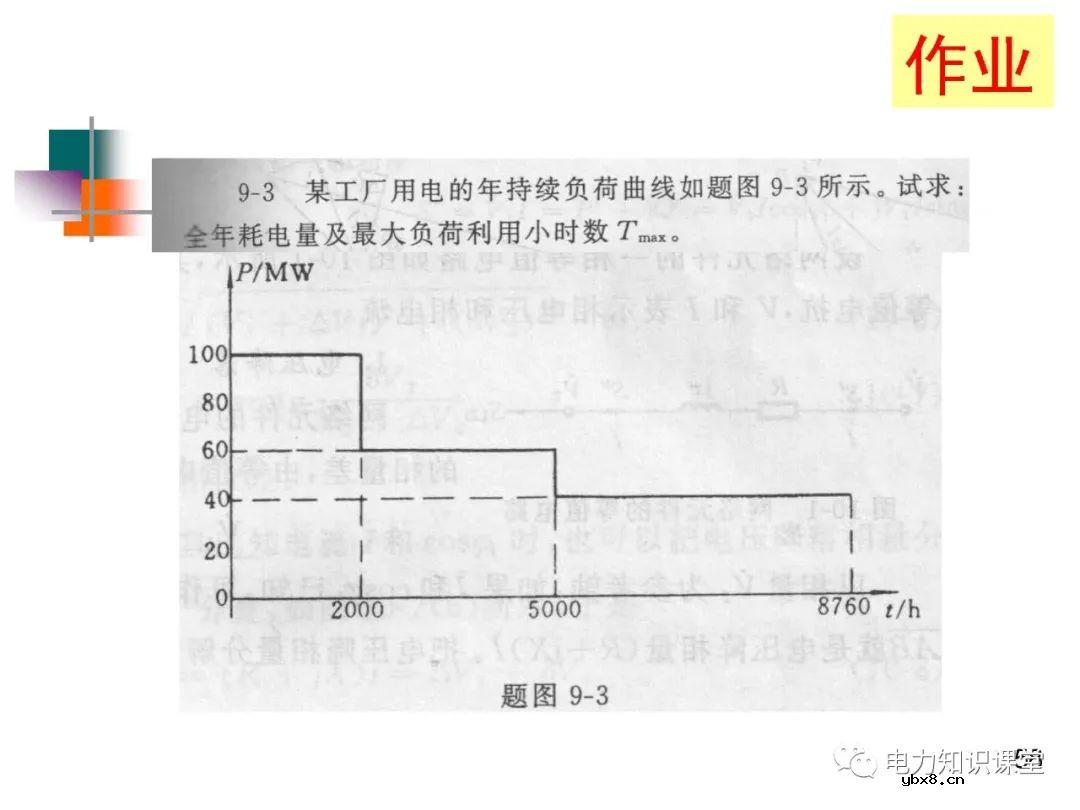 电力系统负荷的基本概念及分类