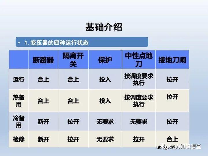 什么是微机五防 变压器停送电操作原则