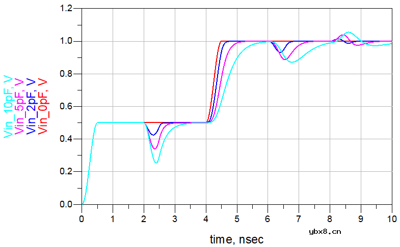 信号完整性-容感性突变反射