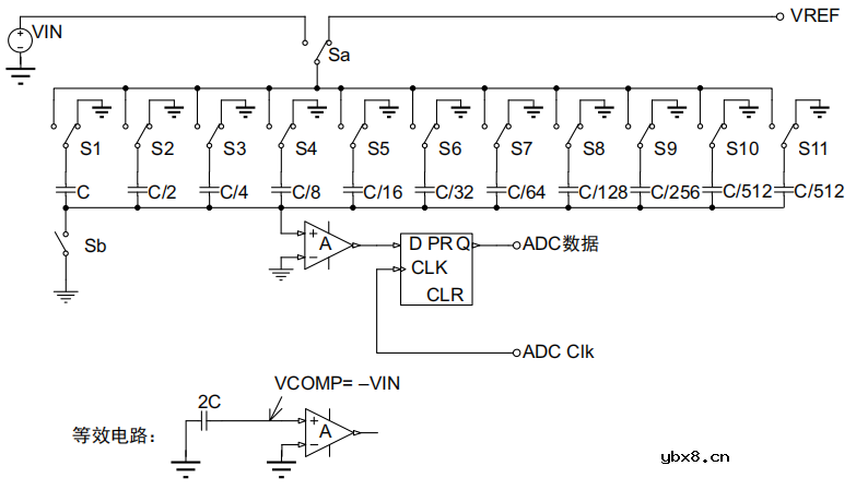 ADC的内部原理是什么？如何获得ADC最佳精度呢？
