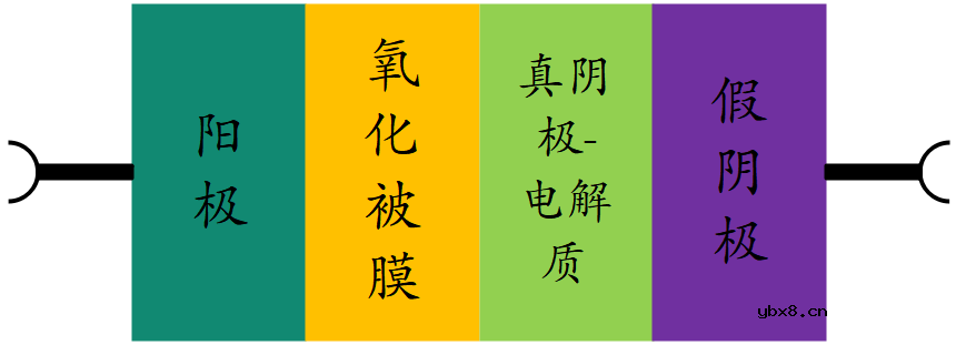 铝液体电解电容器