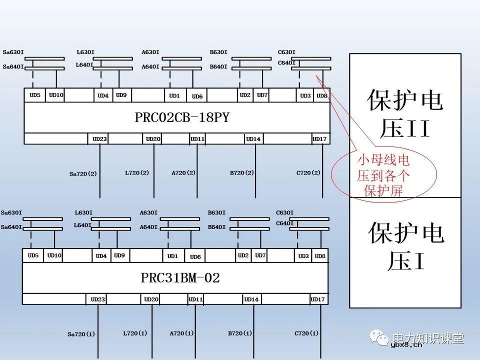一文解析电压互感器涉及的二次回路