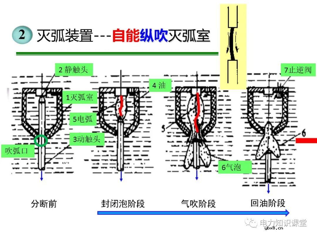 高压开关长什么样?有什么种类?