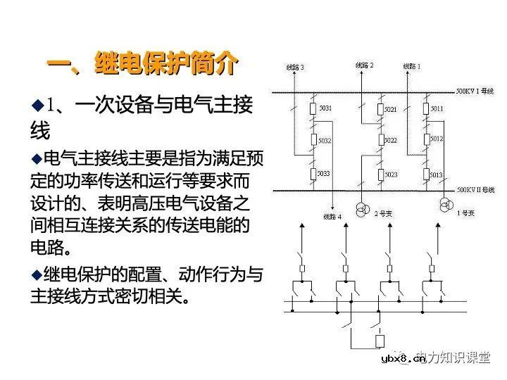 浅谈变电站继电保护定义及线路保护原理