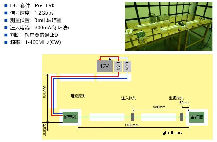 关于电感和磁珠的选型以及眼图波形
