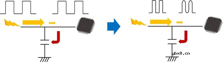 积层贴片压敏电阻与积层贴片电容器的比较