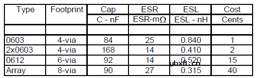 “去耦”电容其作用究竟是什么？
