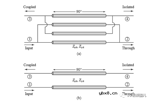 定向耦合器的技术指标及其设计
