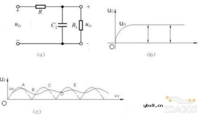 解析几种常见的无源滤波电路
