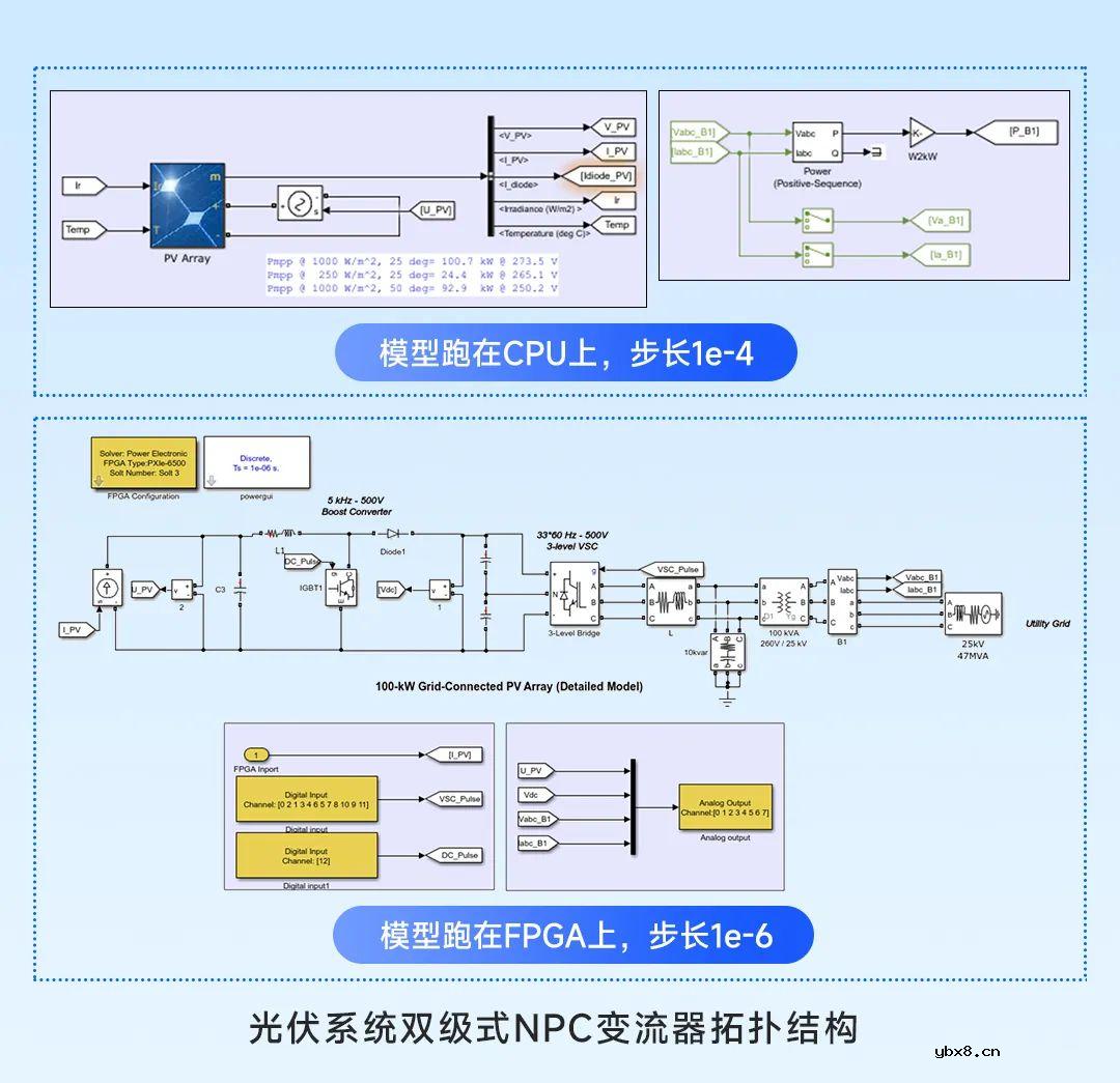 基于PXIBox5442的光伏逆变器实时仿真方案