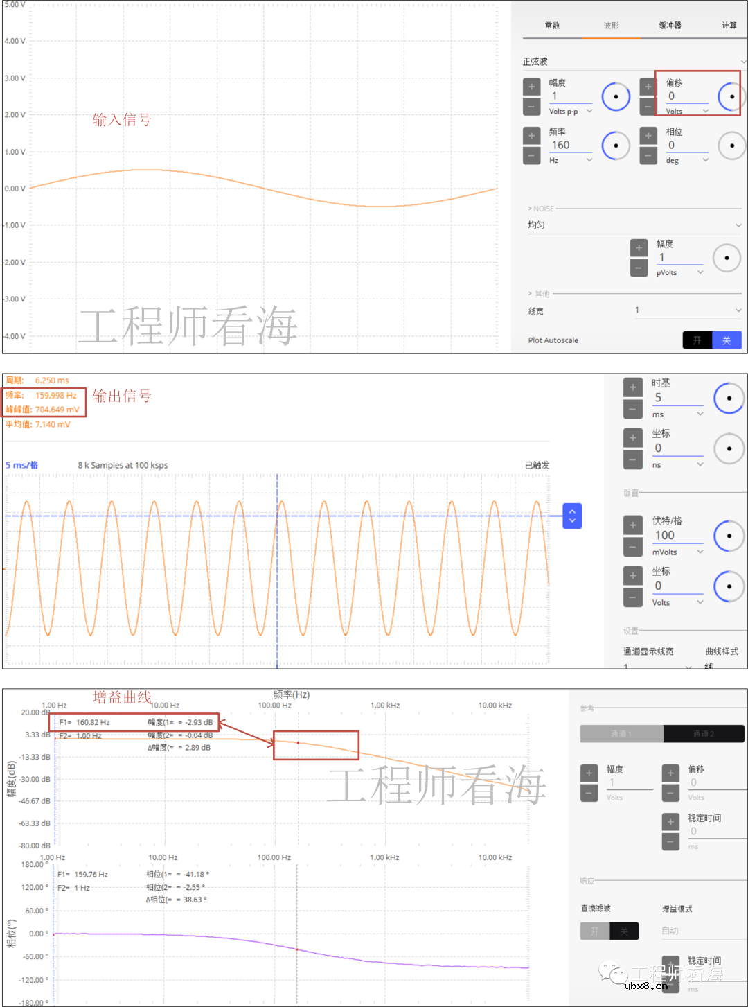 简单粗暴：怎么理解电容的直流偏压特性？