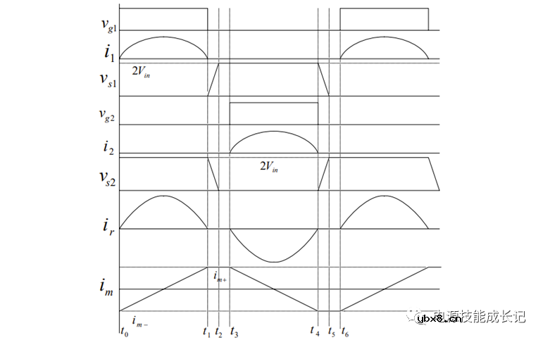 推挽变换器与推挽谐振变换器的原理及其建模