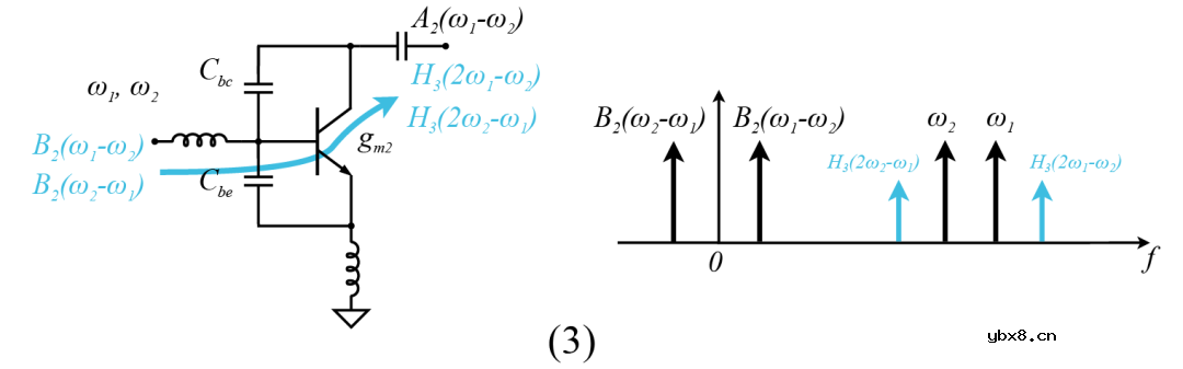 5G PA怎么还会有“记忆效应”?