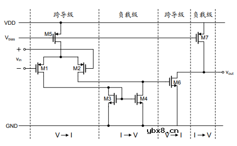 gm/Id方法设计二级OTA(2)—电流镜式放大器介绍