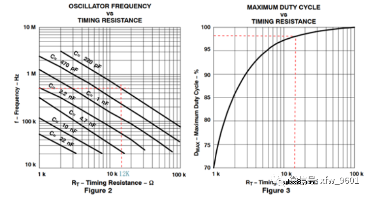 UC3825A和SG3525内部工作原理与建模介绍