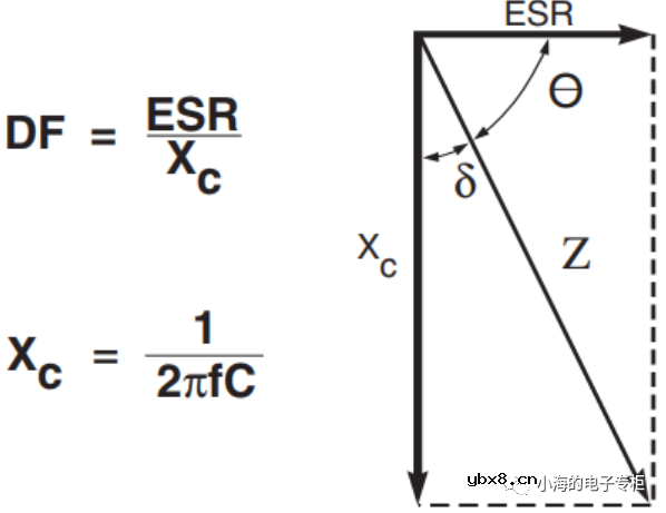 电容器基础知识科普（一）
