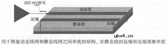 信号完整性-串扰的模型