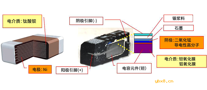 叠层陶瓷电容器 进一步大容量化