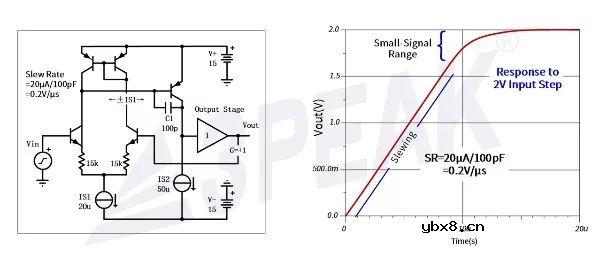 运放对阶跃信号响应时间的计算