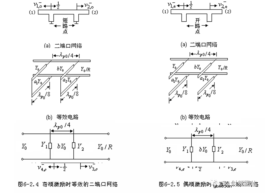 定向耦合器的技术指标及其设计