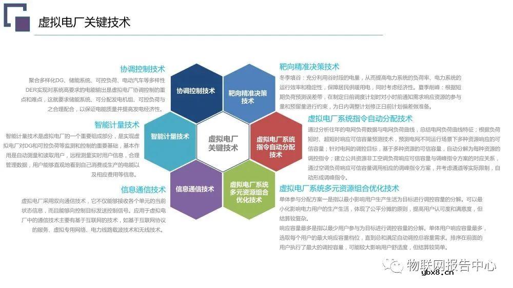虚拟电厂系统总体架构设计方案