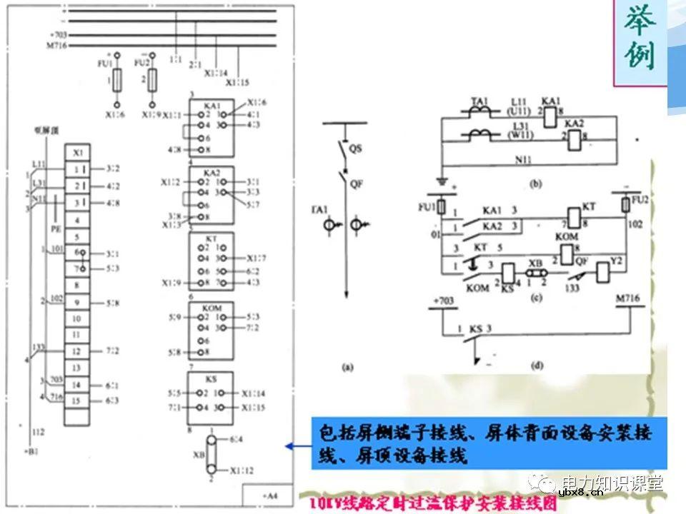 变电所二次系统基础知识：变电站二次系统有哪些设备