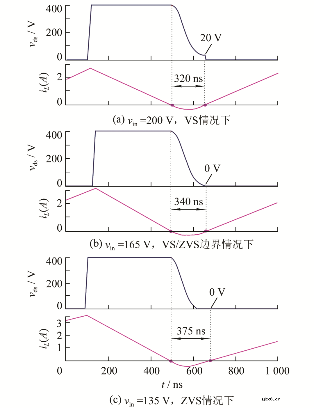 基于分段模型的CRM boost电路软开关时间优化设计