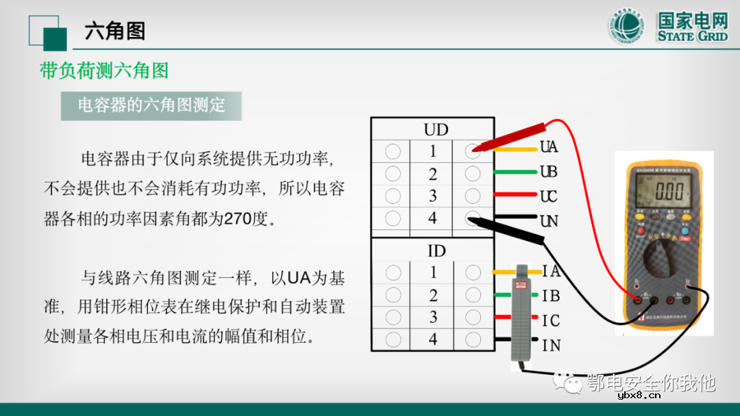 二次电压回路检验 二次电流回路的带负荷校验