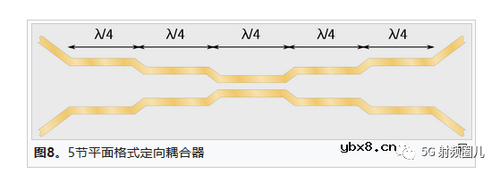 定向耦合器的技术指标及其设计