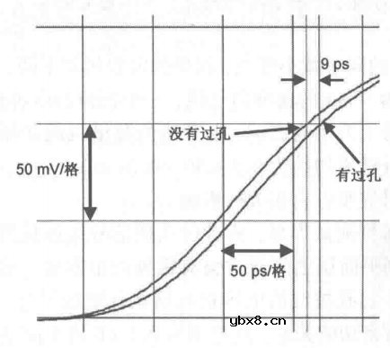 信号完整性-容感性突变反射