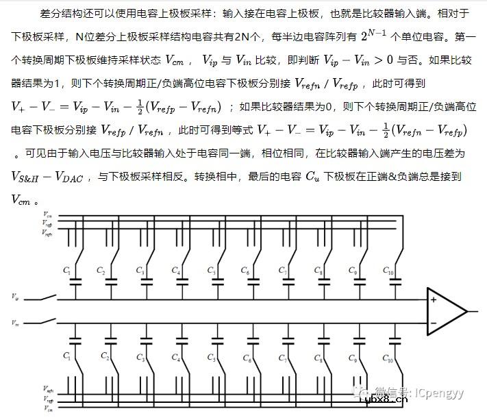 AD数据转换-SAR ADC介绍