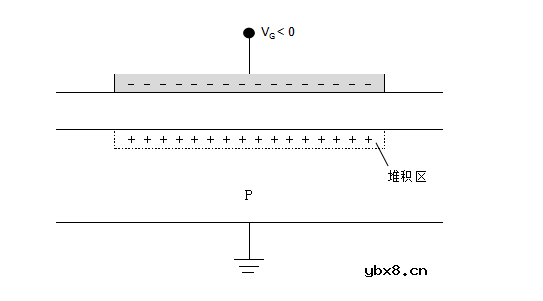一文详解MOS电容器