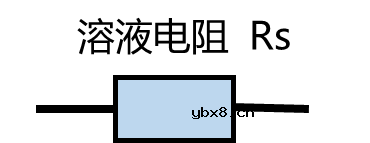什么是等效电路模型？等效电路元件有哪些？