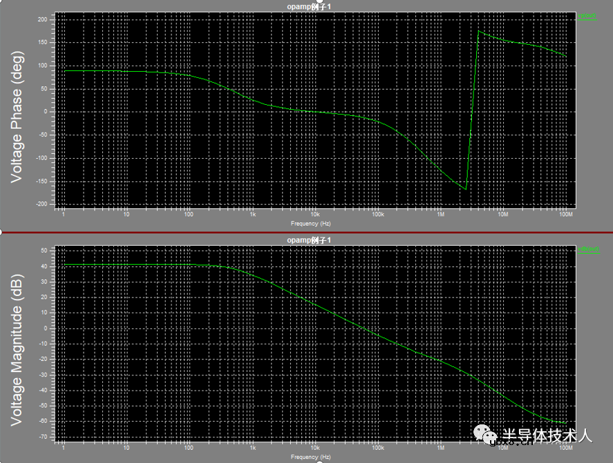 怎么去设计一种运算放大器仿真电路？